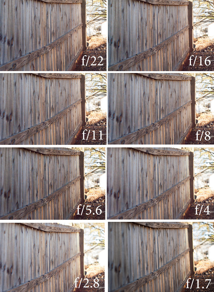 Depth of Field