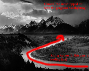 Storytelling with Images