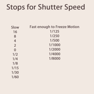 Shutter Speed Exposure Stops